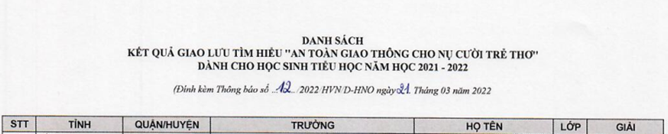 Kết quả cuộc thi Giao lưu tìm tiểu “An toàn giao thông cho nụ cười trẻ thơ” do Bộ giáo dục và Đào tạo liên kết với Công ty Honda Việt Nam tổ chức Kết quả cuộc thi Giao lưu tìm tiểu “An toàn giao thông cho nụ cười trẻ thơ” do Bộ giáo dục và Đào tạo liên kết với Công ty Honda Việt Nam tổ chức