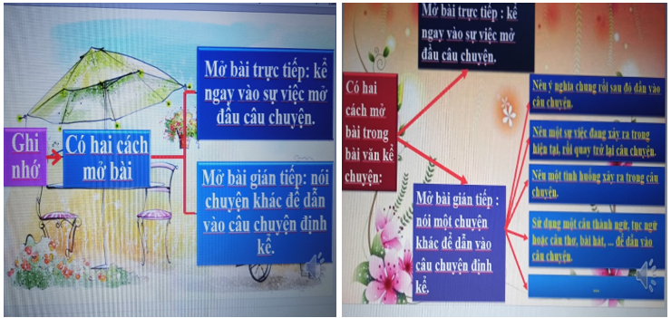 THỰC HIỆN ĐỔI MỚI TRONG DẠY HỌC PHÂN MÔN TẬP LÀM VĂN Ở LỚP 4A – TRƯỜNG TIỂU HỌC XÃ NGHĨA THÁI